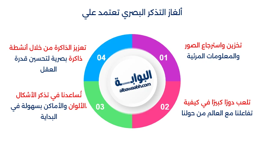 ألغاز التذكر البصري