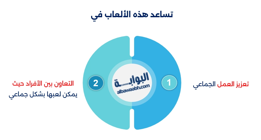 ألغاز تحتاج إلى حسابات رياضية دقيقة
