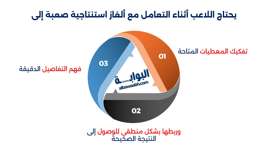 ألغاز استنتاج متقدمة