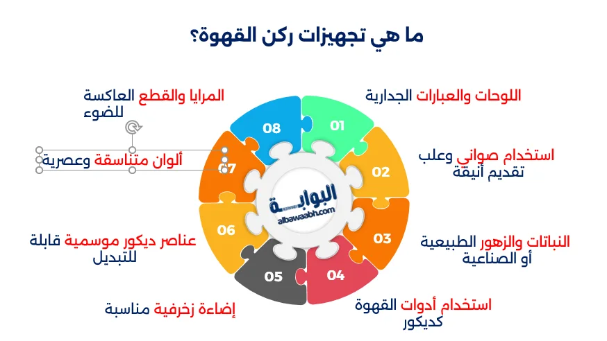 ديكور كوفي بار منزلي