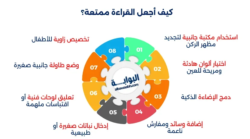ركن قراءة