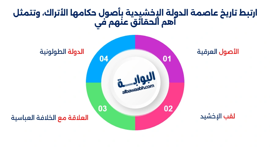 عاصمة الدولة الإخشيدية