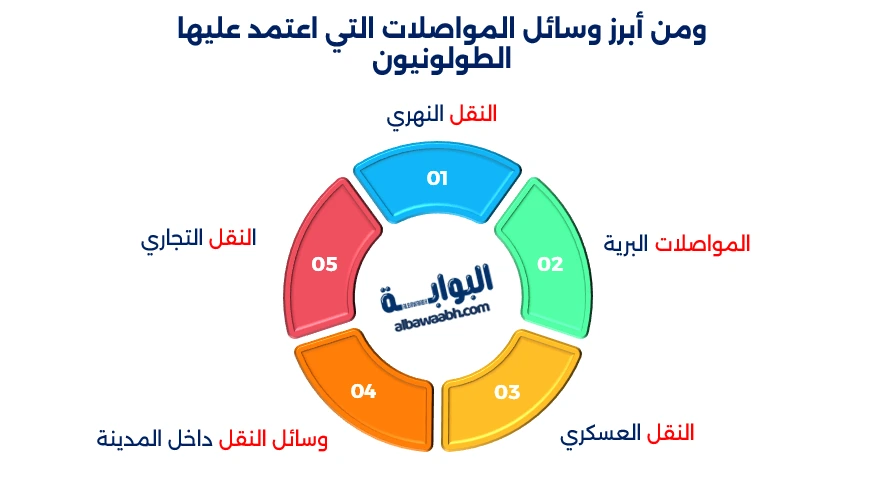 عاصمة الدولة الطولونية