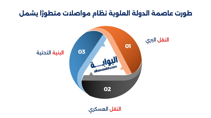 عاصمة الدولة العلوية