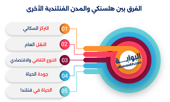 عاصمة فنلندا