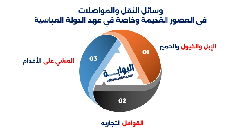 عاصمة سلطنة عمان في عهد الدولة العباسية