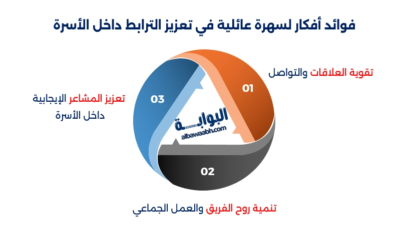 أفكار لسهرة عائلية