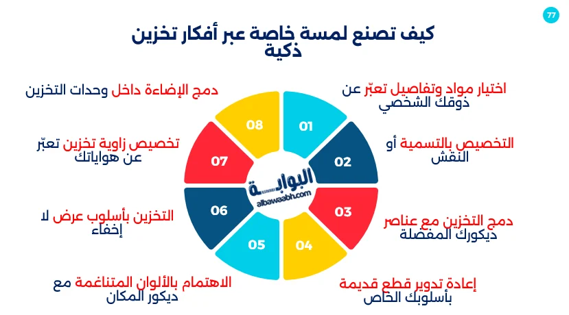 أفكار تخزين ذكية