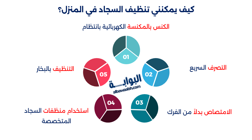 أساليب تنظيف السجاد