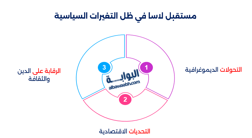 عاصمة التبت حاليا