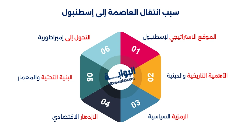 عاصمة الدولة العثمانية قبل إسطنبول