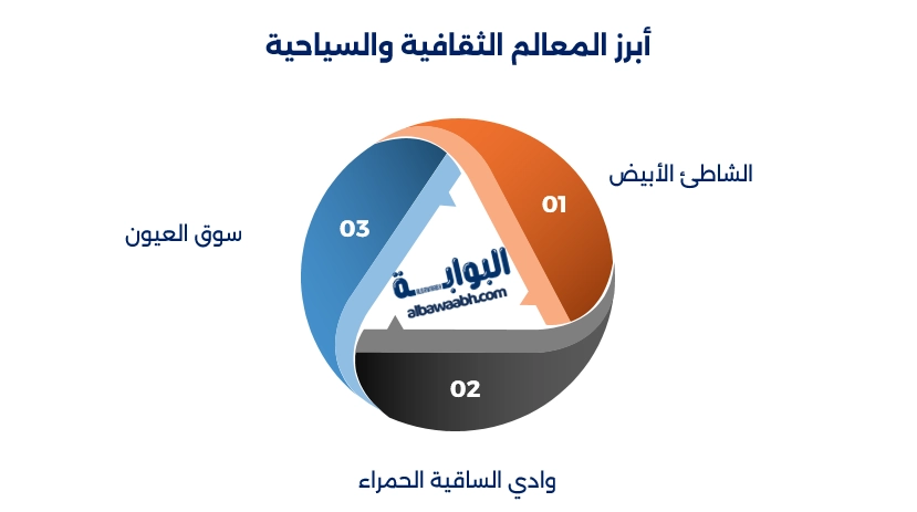 عاصمة الصحراء الغربية