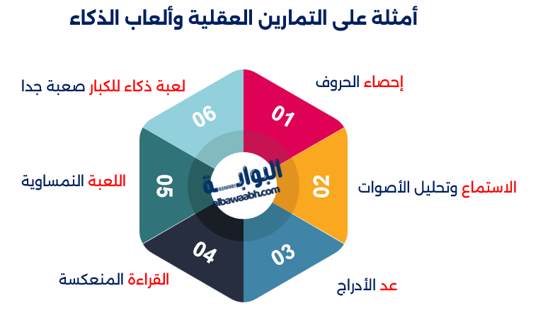 ألعاب ذكاء إلكترونية