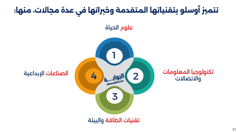 عاصمة النرويج حالياً