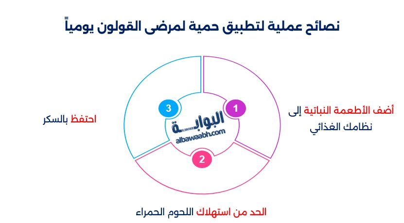 حمية لمرضى القولون