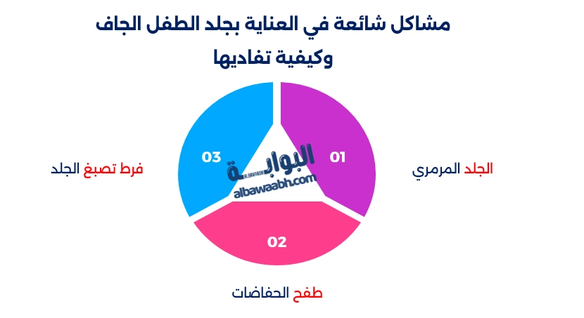 العناية بجلد الطفل الجاف