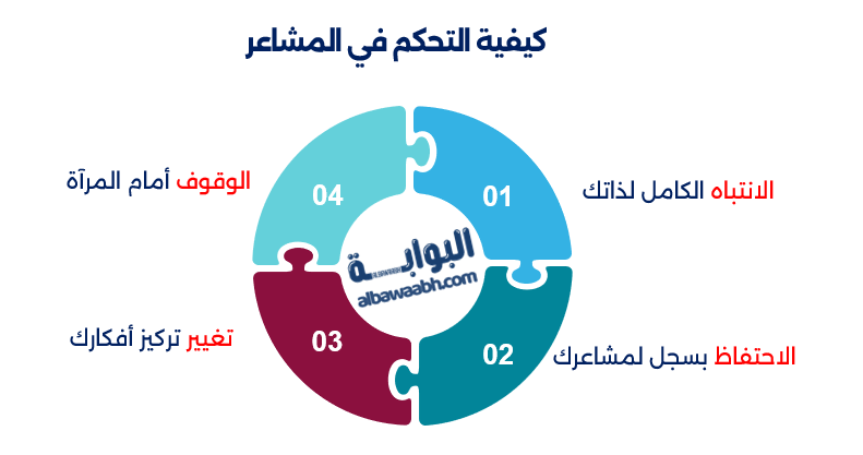 ألعاب تنمية الذكاء العاطفي والاجتماعي