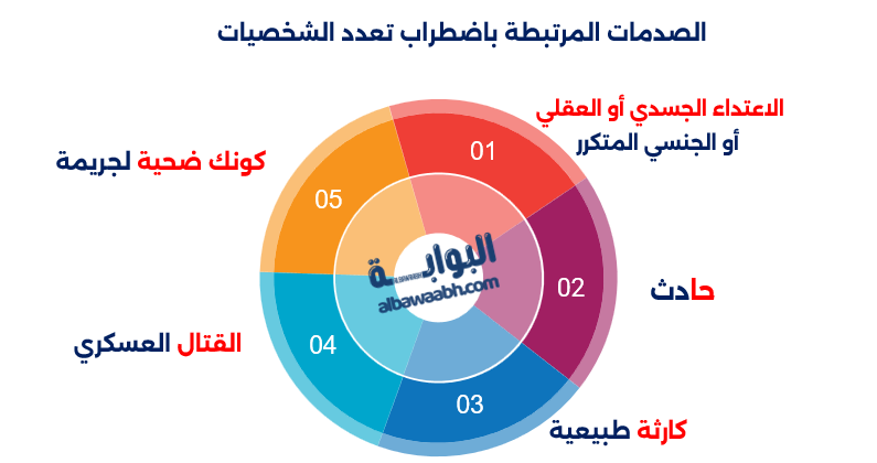 اضطراب تعدد الشخصيات