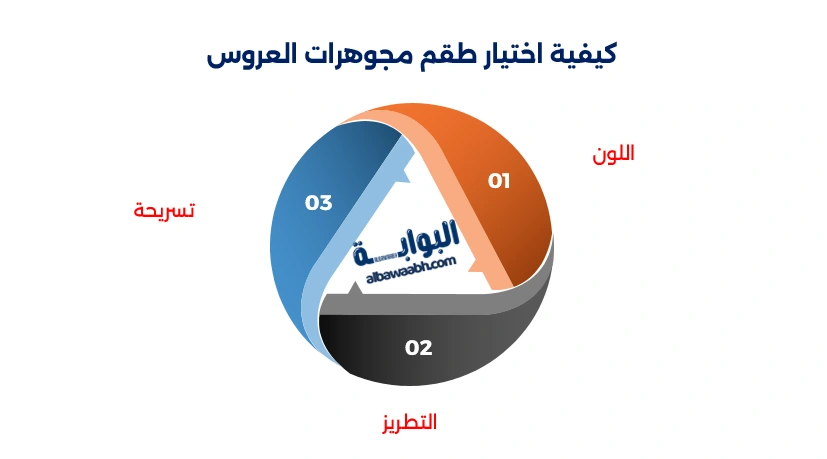 أطقم مجوهرات للعروس