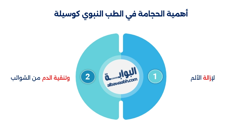علاج الصداع بالطب الصيني