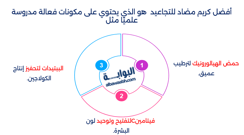 أفضل كريم مضاد للتجاعيد