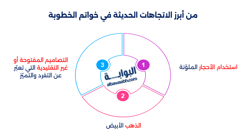 خواتم خطوبة مودرن