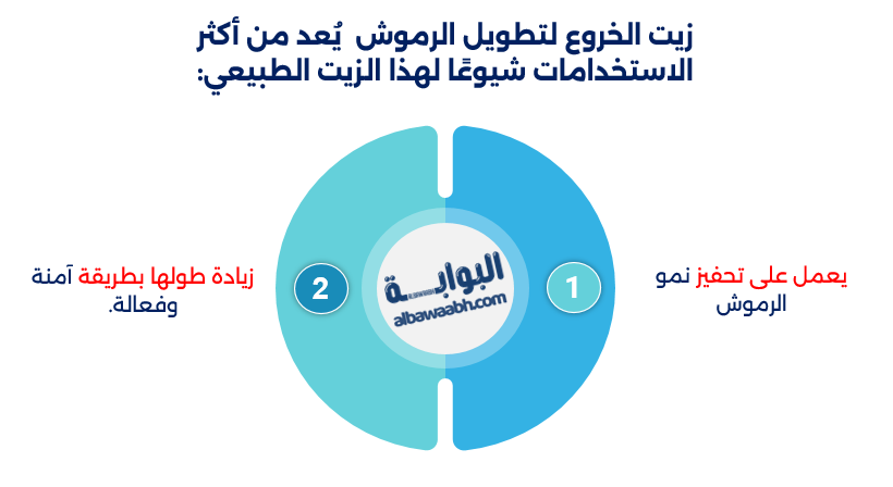 زيت الخروع للرموش