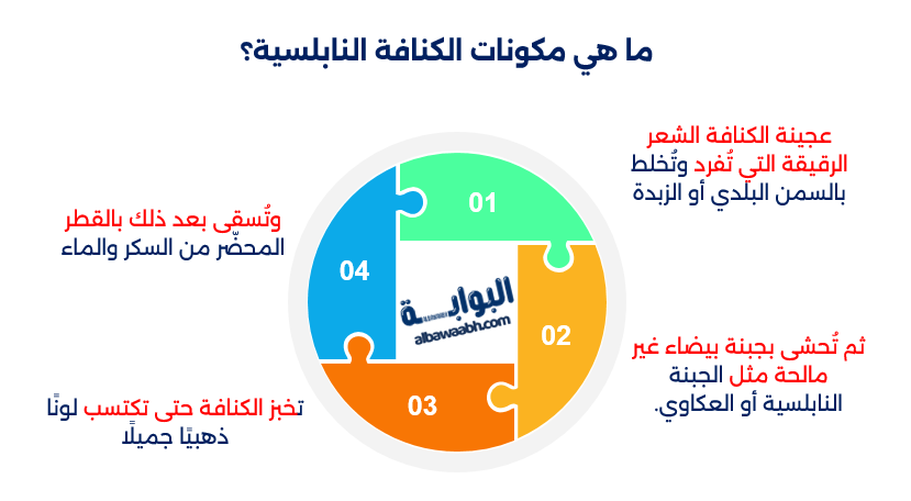 كنافة نابلسية