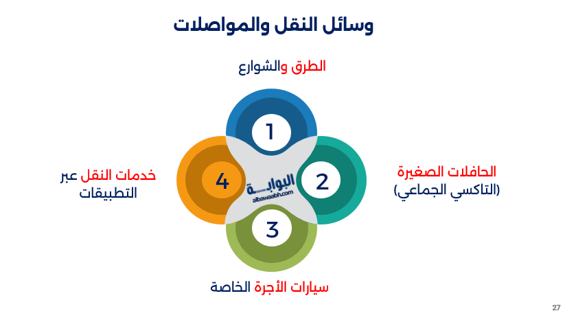 عاصمة الغابون