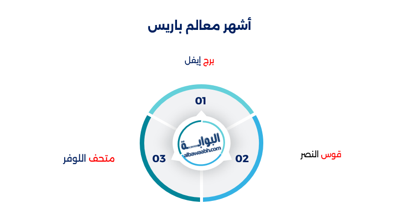 باريس عاصمة فرنسا