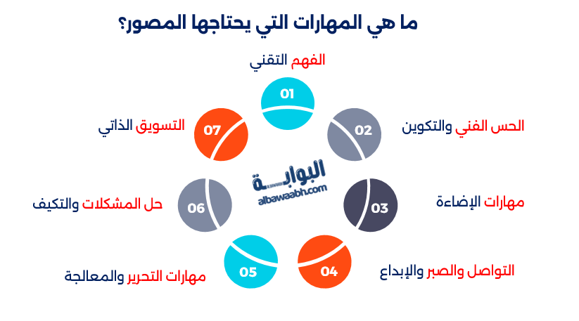 كيف أتعلم التصوير