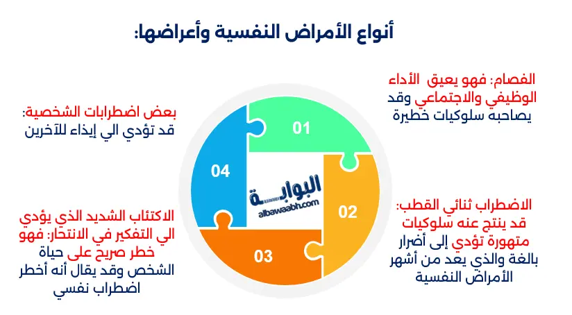 أنواع الأمراض النفسية وأعراضها