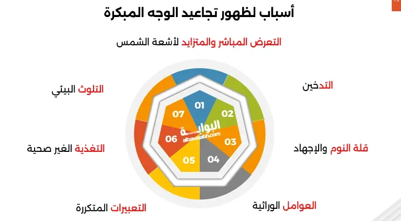: تجاعيد الوجه المبكرة