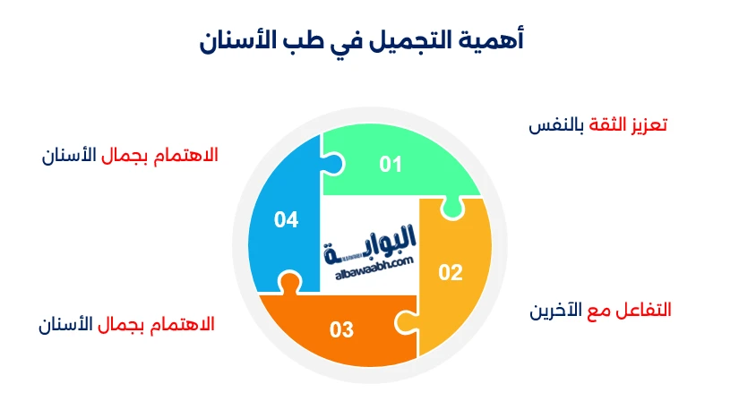 طب الأسنان التجميلي