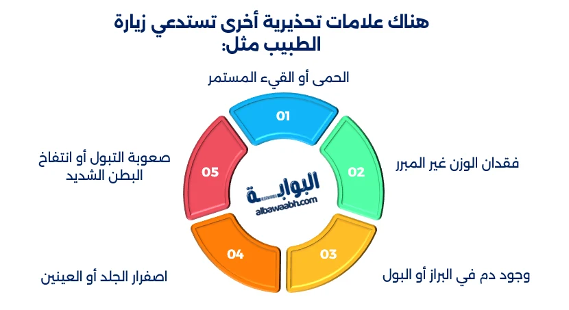 التخلص من ألم البطن