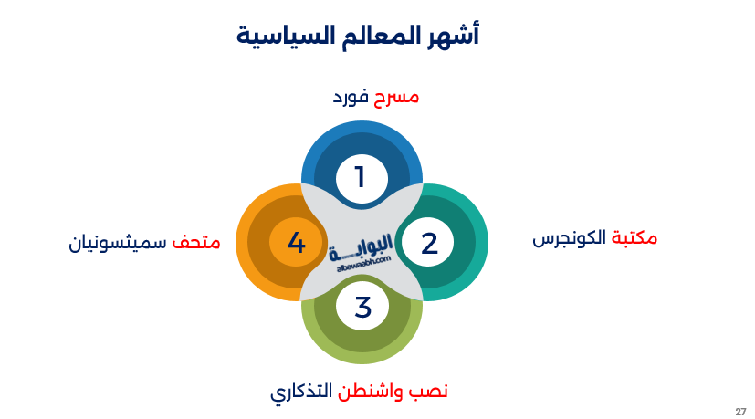 عاصمة الولايات المتحدة