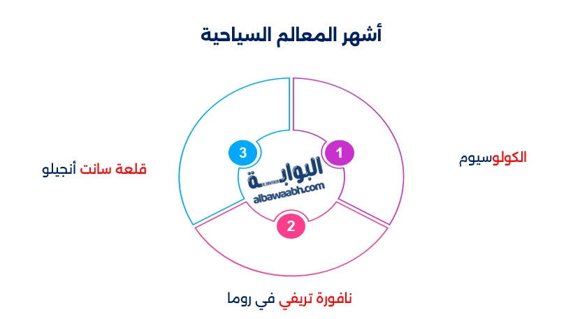 روما عاصمة إيطاليا