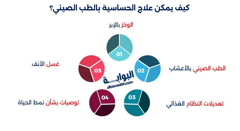 علاج الحساسية بالطب الصيني