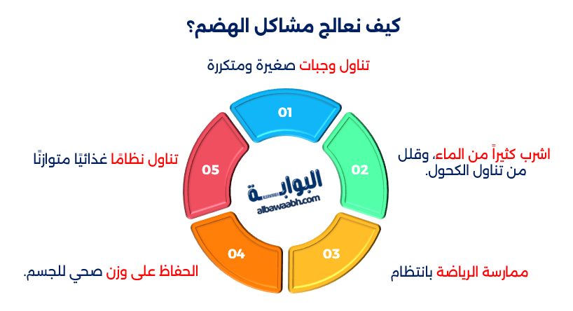 علاج مشاكل الهضم بالطب الصيني