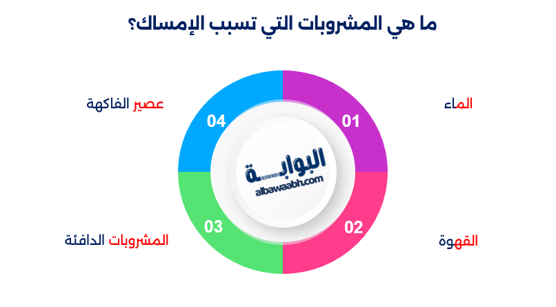 أكلات تسبب الإمساك