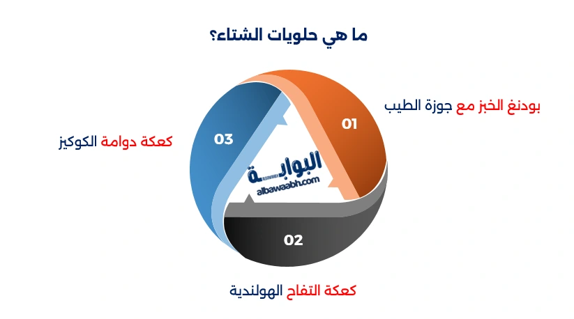 حلويات باردة سهلة وسريعة
