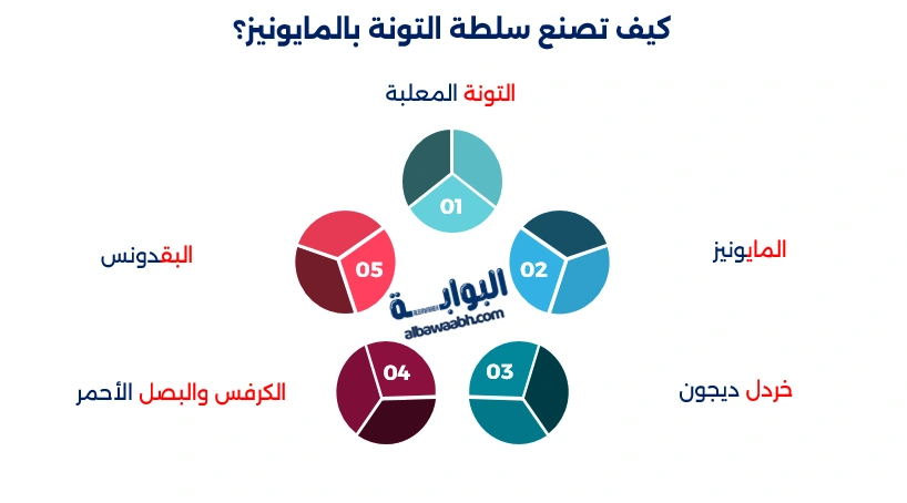 سلطة التونة بالمايونيز
