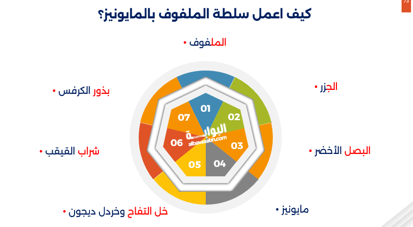 سلطة الملفوف