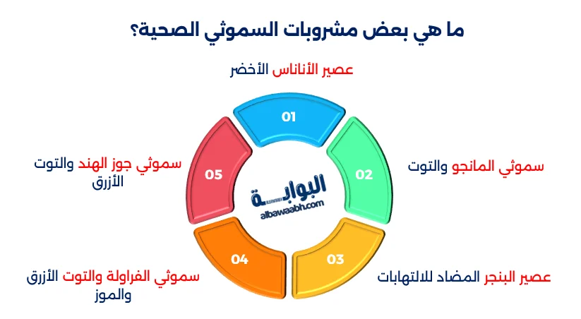 سموذي صحي بالفواكه