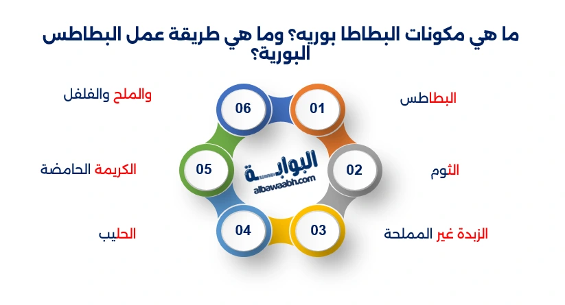 بطاطا بوريه بالثوم