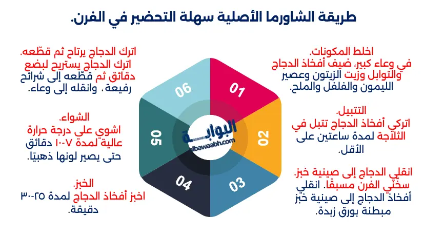 شاورما دجاج بالبيت