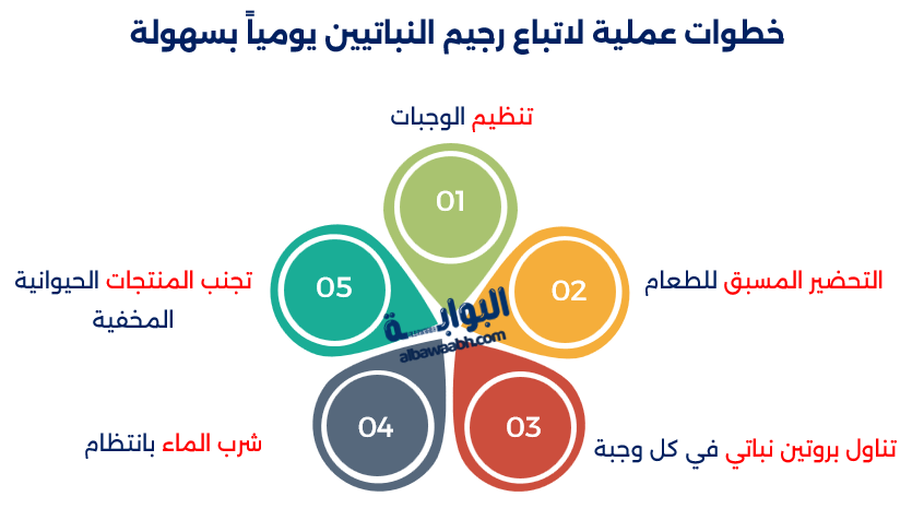 كيف تبدأ رجيم النباتيين