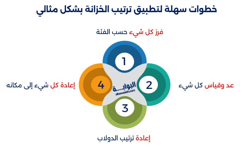 ترتيب الخزانة بسهولة