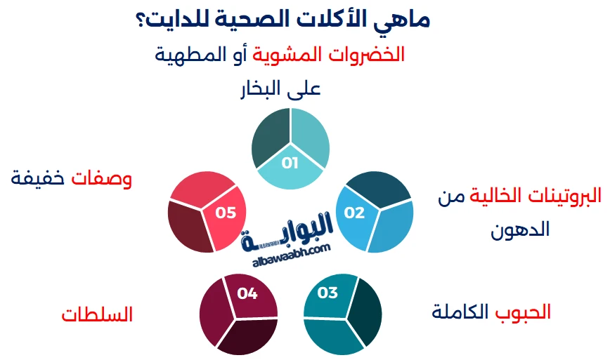 شوربات صحية للدايت