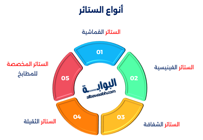 تنظيف الستائر بدون فكها